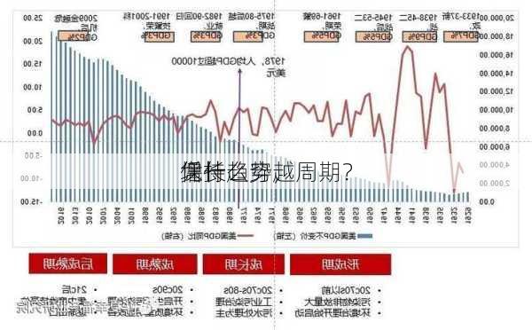 保持
增长趋势，
凭什么穿越周期？