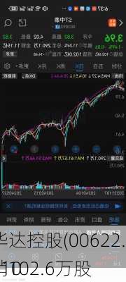 威华达控股(00622.HK)7月10
注销102.6万股