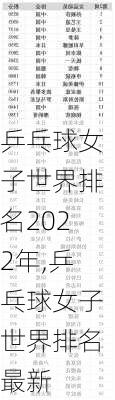 乒乓球女子世界排名2022年,乒乓球女子世界排名最新