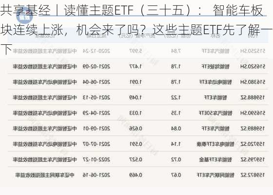 共享基经丨读懂主题ETF（三十五）： 智能车板块连续上涨，机会来了吗？这些主题ETF先了解一下