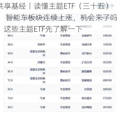 共享基经丨读懂主题ETF（三十五）： 智能车板块连续上涨，机会来了吗？这些主题ETF先了解一下