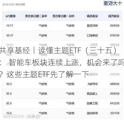 共享基经丨读懂主题ETF（三十五）： 智能车板块连续上涨，机会来了吗？这些主题ETF先了解一下