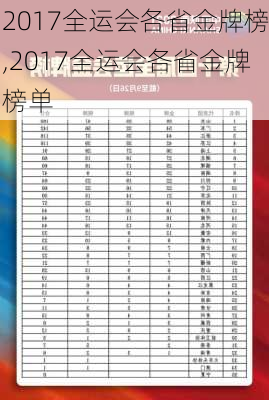 2017全运会各省金牌榜,2017全运会各省金牌榜单