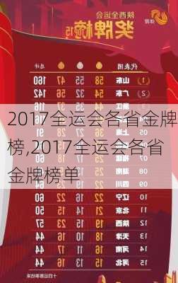 2017全运会各省金牌榜,2017全运会各省金牌榜单