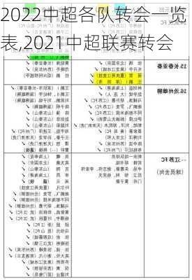 2022中超各队转会一览表,2021中超联赛转会