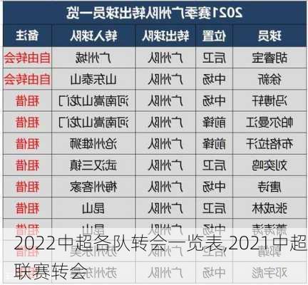 2022中超各队转会一览表,2021中超联赛转会