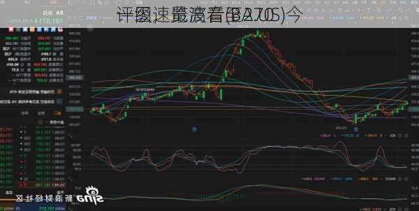 一图速览波音(BA.US)今
评级，最高看至270
