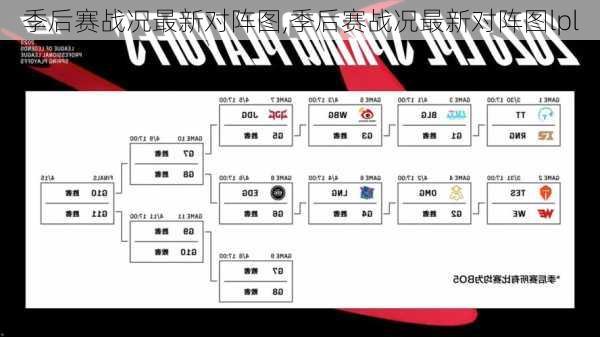 季后赛战况最新对阵图,季后赛战况最新对阵图lpl