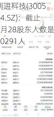 朗进科技(300594.SZ)：截止6月28股东人数是10291人