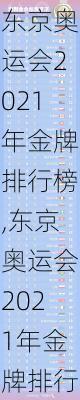 东京奥运会2021年金牌排行榜,东京奥运会2021年金牌排行榜最新