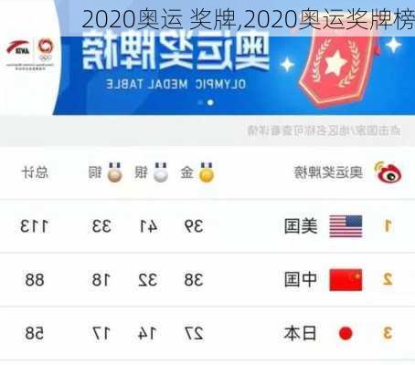 2020奥运 奖牌,2020奥运奖牌榜