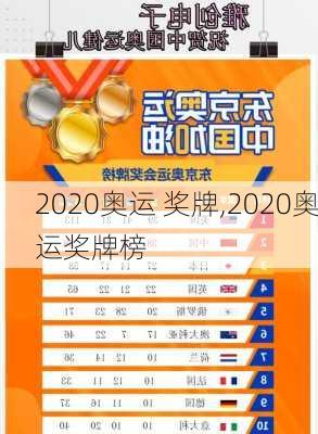 2020奥运 奖牌,2020奥运奖牌榜