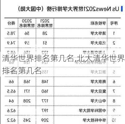 清华世界排名第几名,北大清华世界排名第几名