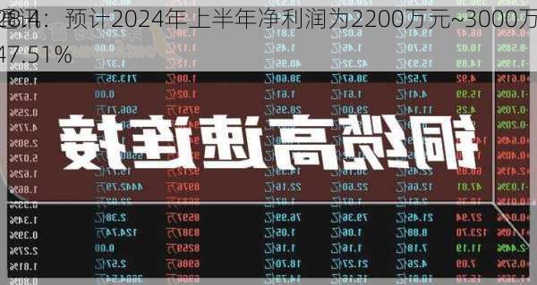 通宇通讯：预计2024年上半年净利润为2200万元~3000万元 同
下降28.43%~47.51%