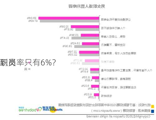 职员
到岗率只有6%？