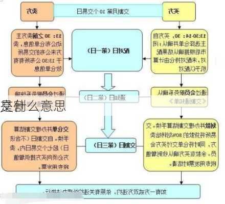 
交割
是什么意思