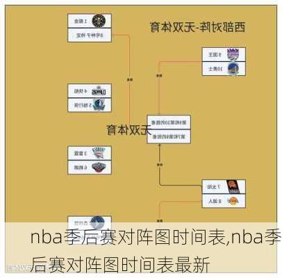 nba季后赛对阵图时间表,nba季后赛对阵图时间表最新