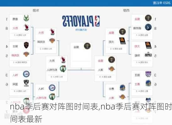 nba季后赛对阵图时间表,nba季后赛对阵图时间表最新