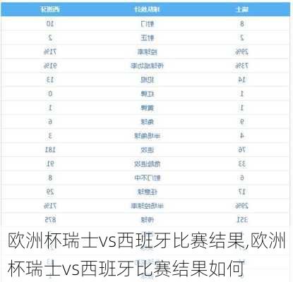 欧洲杯瑞士vs西班牙比赛结果,欧洲杯瑞士vs西班牙比赛结果如何