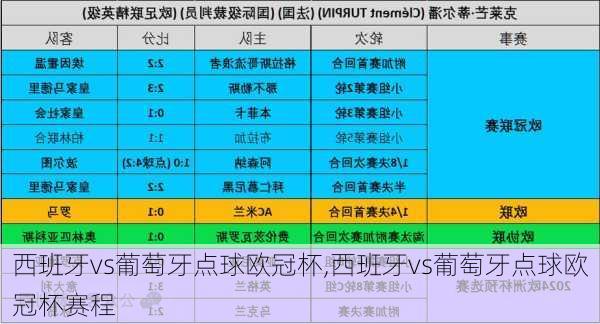 西班牙vs葡萄牙点球欧冠杯,西班牙vs葡萄牙点球欧冠杯赛程