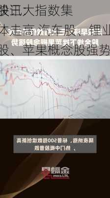 快讯：
股三大指数集体走高 汽车股、锂业股、苹果概念股强势