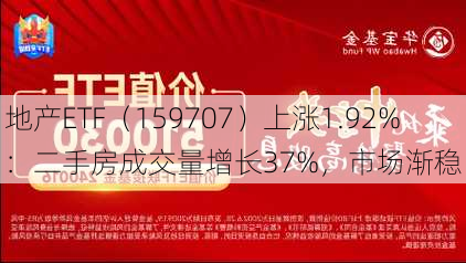 地产ETF（159707）上涨1.92%：二手房成交量增长37%，市场渐稳