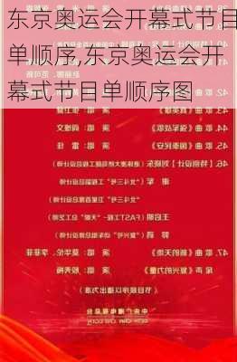 东京奥运会开幕式节目单顺序,东京奥运会开幕式节目单顺序图