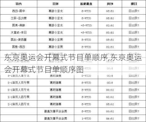 东京奥运会开幕式节目单顺序,东京奥运会开幕式节目单顺序图