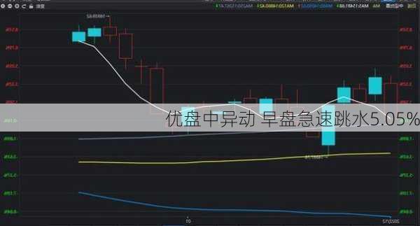 
优盘中异动 早盘急速跳水5.05%