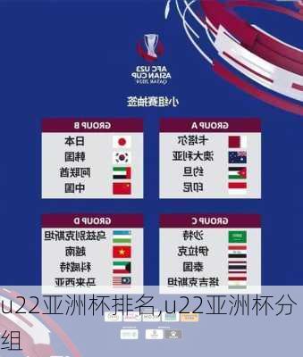 u22亚洲杯排名,u22亚洲杯分组