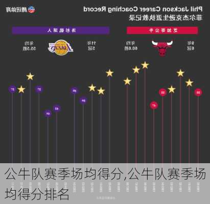 公牛队赛季场均得分,公牛队赛季场均得分排名