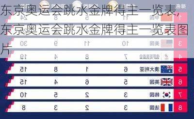 东京奥运会跳水金牌得主一览表,东京奥运会跳水金牌得主一览表图片