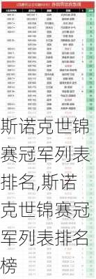 斯诺克世锦赛冠军列表排名,斯诺克世锦赛冠军列表排名榜