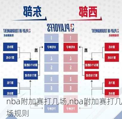 nba附加赛打几场,nba附加赛打几场规则