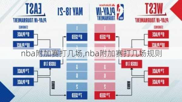 nba附加赛打几场,nba附加赛打几场规则