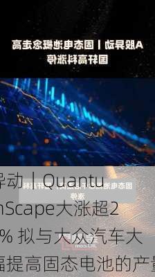 
异动｜QuantumScape大涨超26% 拟与大众汽车大幅提高固态电池的产量