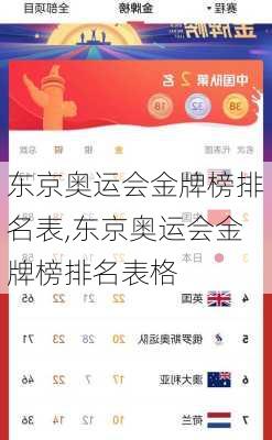 东京奥运会金牌榜排名表,东京奥运会金牌榜排名表格