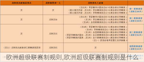 欧洲超级联赛制规则,欧洲超级联赛制规则是什么