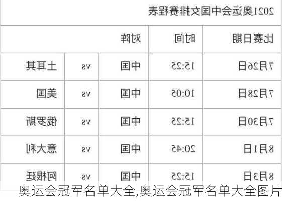 奥运会冠军名单大全,奥运会冠军名单大全图片