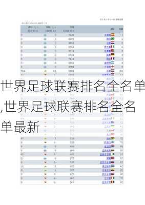 世界足球联赛排名全名单,世界足球联赛排名全名单最新