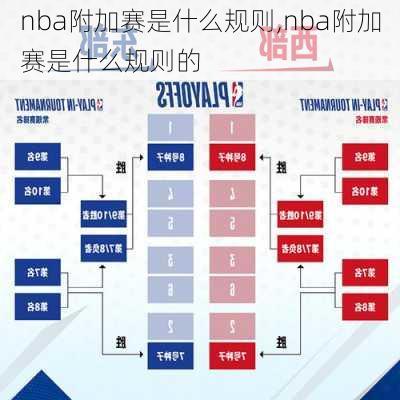 nba附加赛是什么规则,nba附加赛是什么规则的