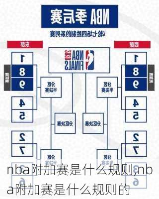 nba附加赛是什么规则,nba附加赛是什么规则的