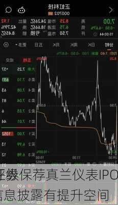 华福证券保荐真兰仪表IPO
质量评级B级 信息披露有提升空间