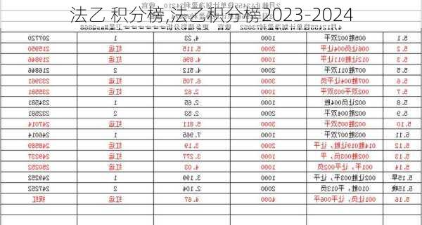 法乙 积分榜,法乙积分榜2023-2024