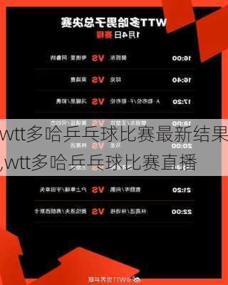 wtt多哈乒乓球比赛最新结果,wtt多哈乒乓球比赛直播