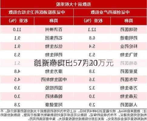 创新药ETF：7月11
融资净卖出577.20万元