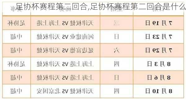 足协杯赛程第二回合,足协杯赛程第二回合是什么