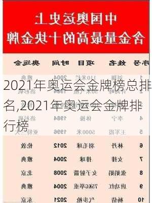 2021年奥运会金牌榜总排名,2021年奥运会金牌排行榜