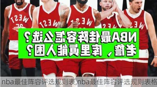 nba最佳阵容评选规则表,nba最佳阵容评选规则表格