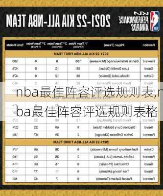 nba最佳阵容评选规则表,nba最佳阵容评选规则表格